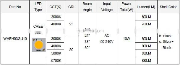 most power gu10 700-800lm high CRI 95Ra 15/24/38/60 degree Wide voltage AC90-240V aluminum gu10 led 10w