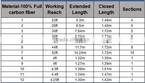 2016 High modulus carbon fiber telescopic window cleanning pole