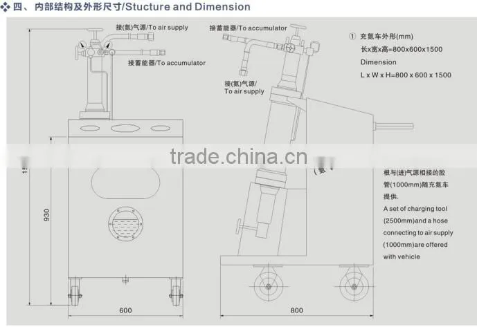 CDZ-Y1N2 Charging vehicle N2 Pressurization hydraulic
