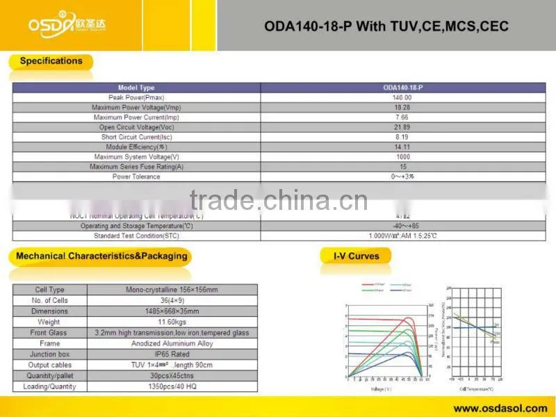 TUV MCS CEC certificated polycrystalline 140W solar panel