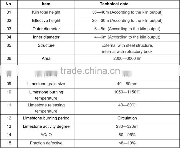 Energy Saving Active Lime Furnace For Steel Plant