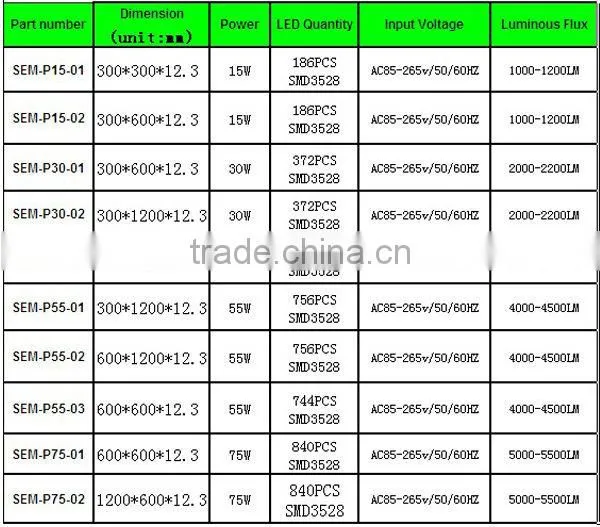 TUV CE Rohs IEC Approved 2 Years Warranty Dimmable LED Solar Panel