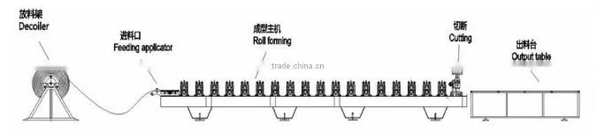 High-end Popular Type Galvanized Ridge Cap Roll Forming Machine