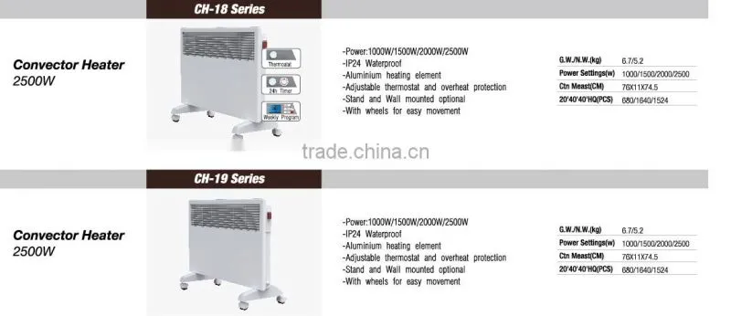 Electronic Control Panel Convection Heater
