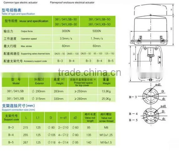 Best quality !!! 381LSB Series Linear Travel Electric Actuator with the factory price