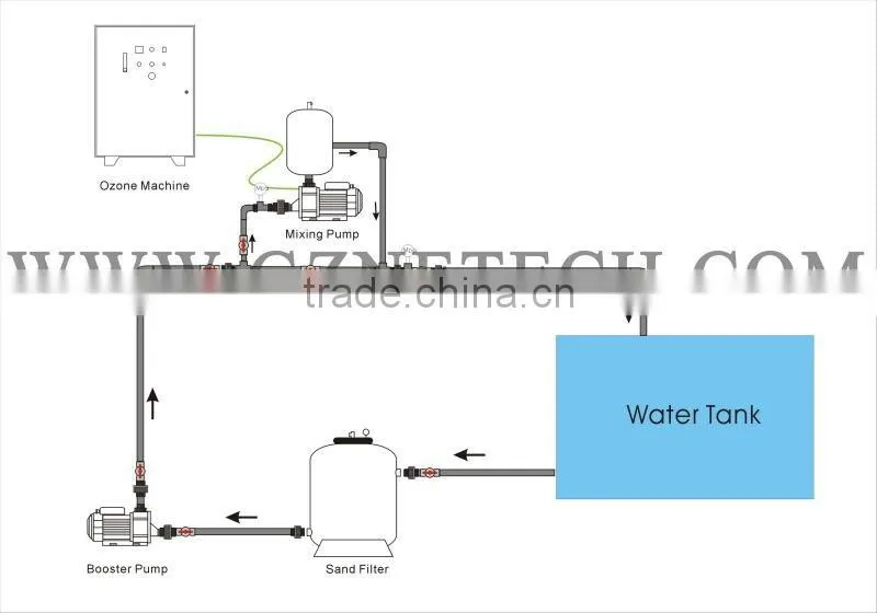 1T-12T high quality gas-liquid mixing pump