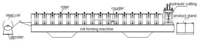 Professional metal roof tile making machine