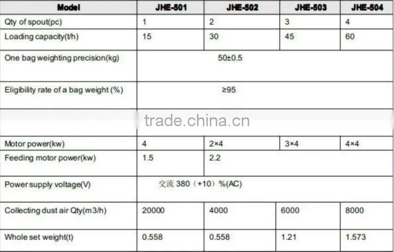 100-200 tpd Cement Bag Packing Machine