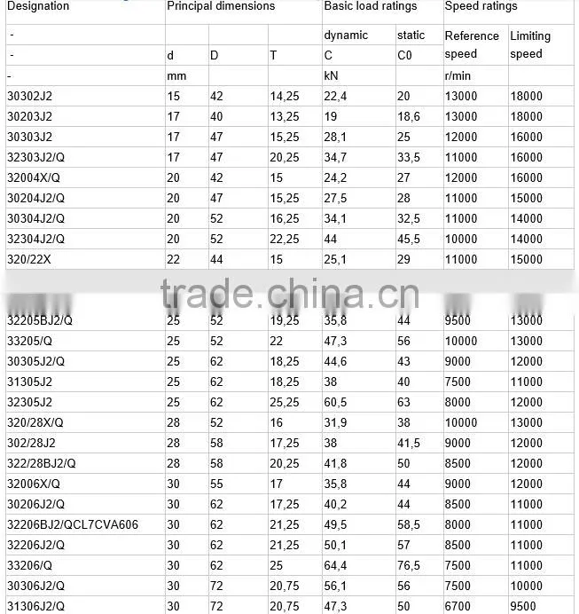 Factory Direct Single Row Tapered Roller Bearing