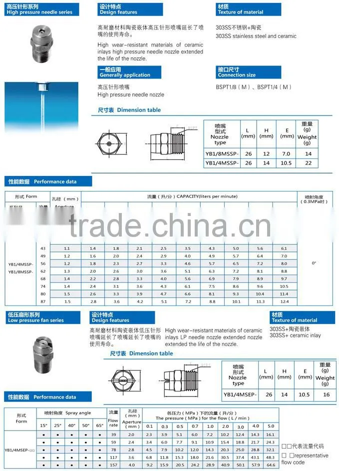 High pressure needle spray nozzle for papermaking