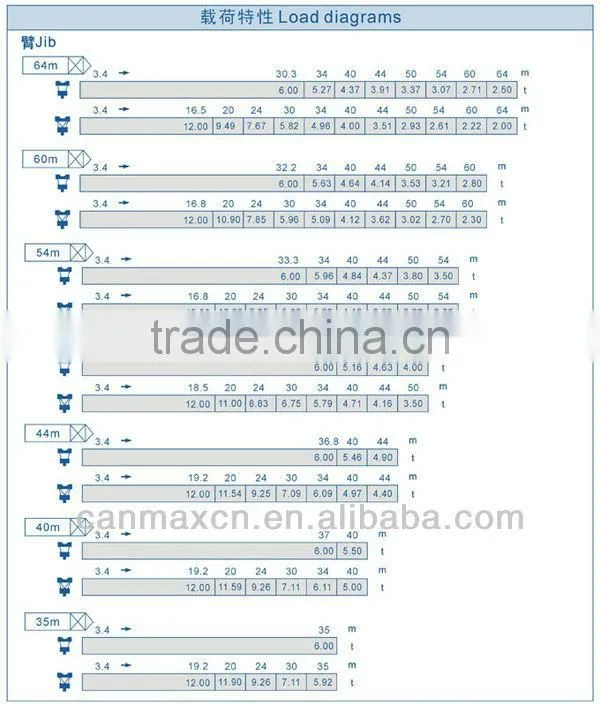 CANMAX Tower Crane 12ton P200