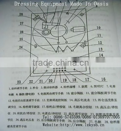 Energy saving high voltage electrostatic separator, high voltage electrostatic separator , High tension electrostatic separato