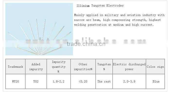 wy20 tungsten electrode