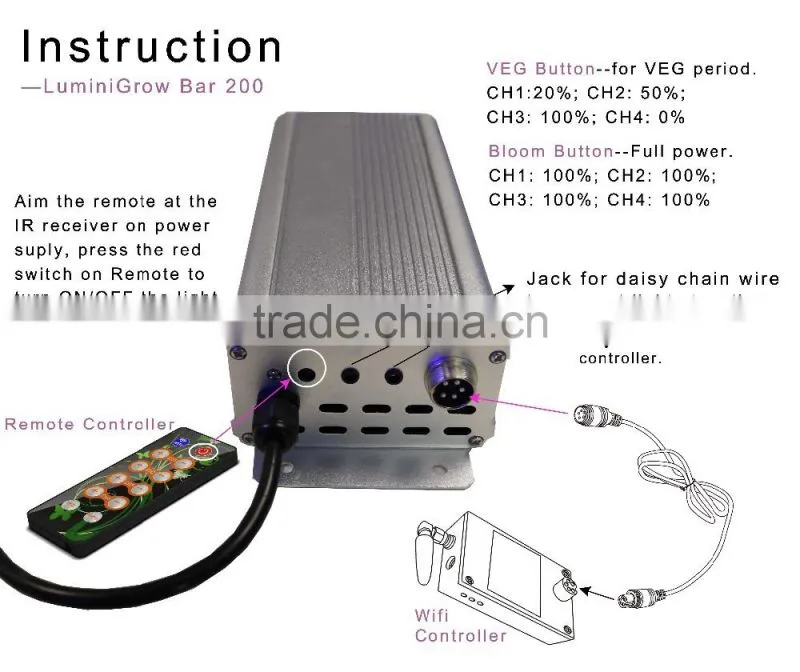 Alibaba wholesale integrated cob led grow light 100w