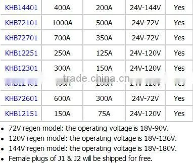24-120V 1000A high power programmable opto-isolated brushless dc motor controller with regen