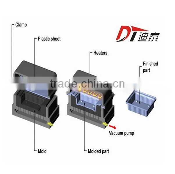 Plastic lightbox for advertisement