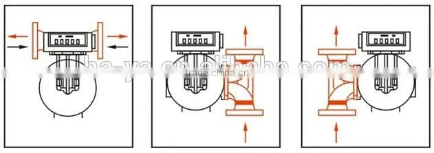 Positive displacement vane flow meter/diesel fuel flow meter