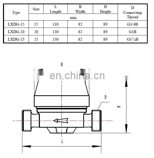 China supplier different types dry-dial mechanical single jet water meter