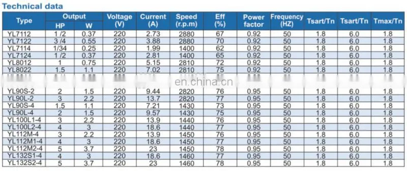 single-phase ac induction motor / electric motor 4kw 2800rpm
