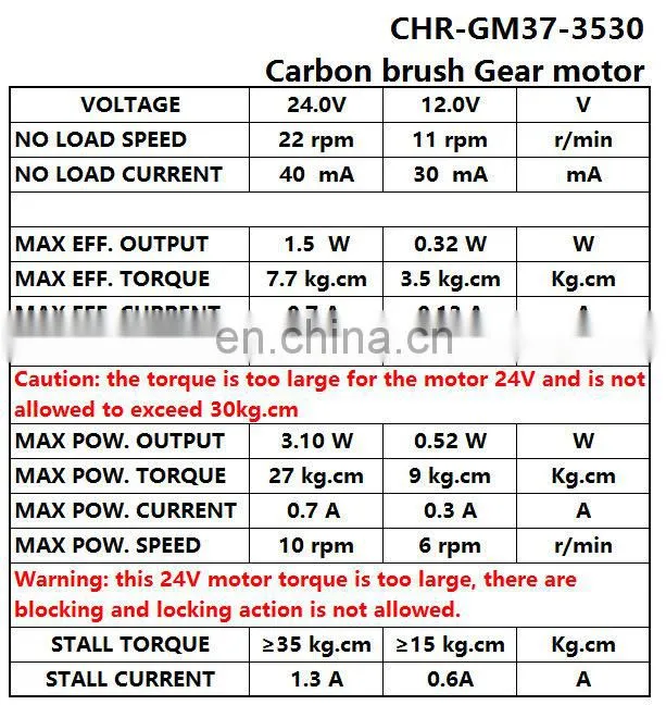 ChiHai Motor CHR-GM37-3530 Permanent Magnet Micro DC Gear Motor 12V24V