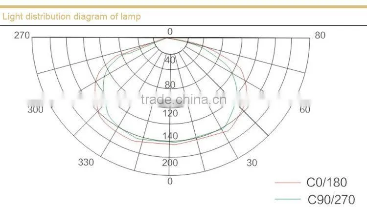 Flameproof LED roadway lights Used for Mining