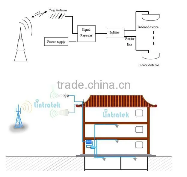 4g signal repeater 700 mhz enhancer /2600 signal wireless repeater
