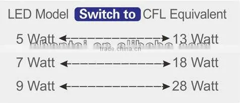 hoter gx23 led cfl replacement bulb pl 13w PLC LED tube lamp
