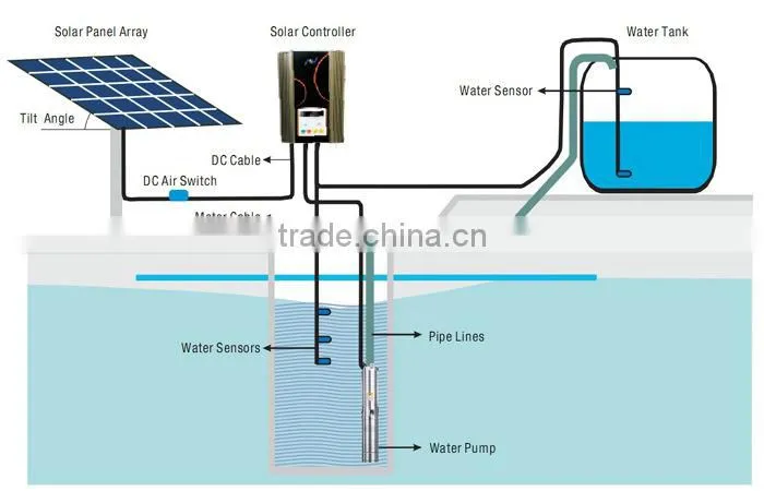 High Pressure Agriculture Farm Using Diesel Irrigation Water Pumps