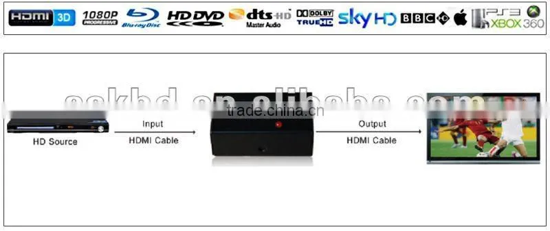 30m hdmi amplifier HDR0101 HDMI 1.3b rated with 2D & 3D