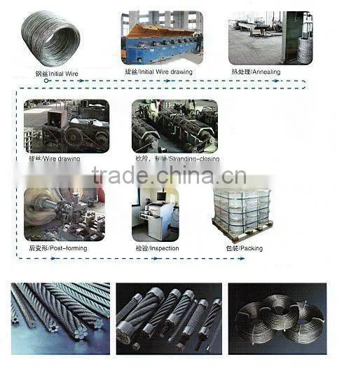 good quality 1*19S steel wire rope price