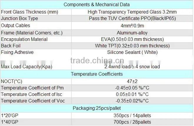 High efficiency and Good Quality solar panel 270W mono PV for solar power systems