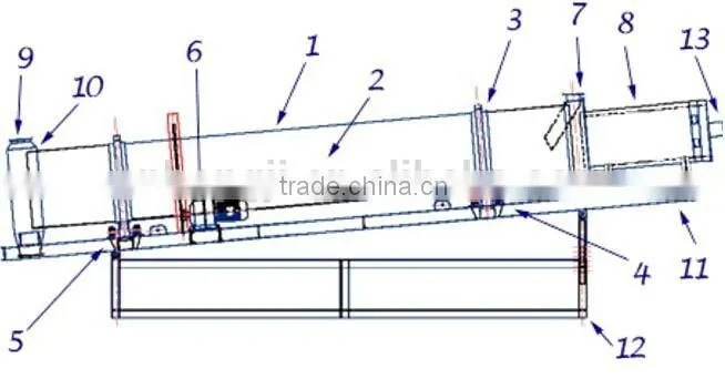 Wood Sawdust rotary dryer for sale //Henan Hongji export to EU