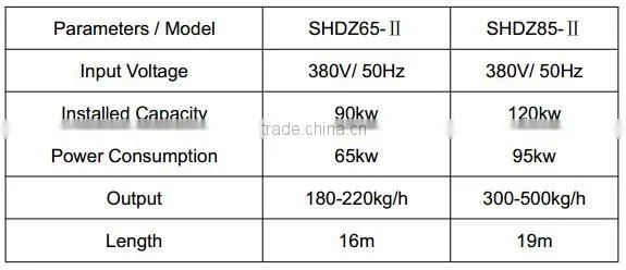 Soybean Protein Food Processing Line/Machines which has Passed CE Certification