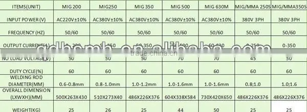 IGBT Module mig welders / inverter MIG welder MMA 200