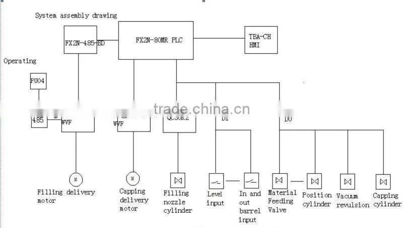 GFE-5 Automatic Five Heads 18l motor oil Weighing Filling and capping machine(weighing filling line)