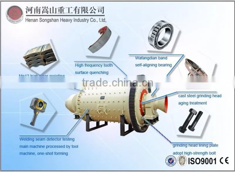 Songshan ball attrition mill supplier