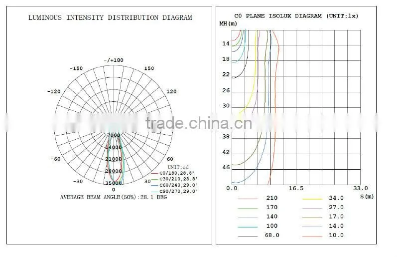 VDE 200w cob led high bay light