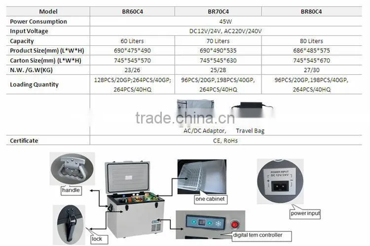 New design mini freezer car freezer portable freezer