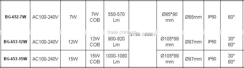led crystal cob ceiling light,high quality ceiling light,COB lighting