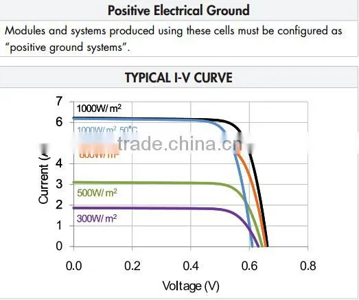 18W Tempered Glass Laminated Sunpower Solar panel Price China
