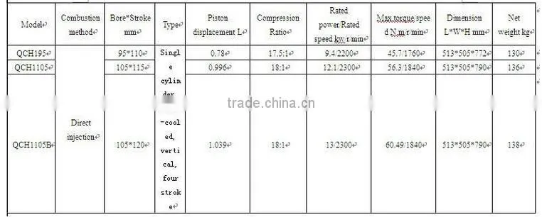 Quanchai QCH195 diesel engine for high quality