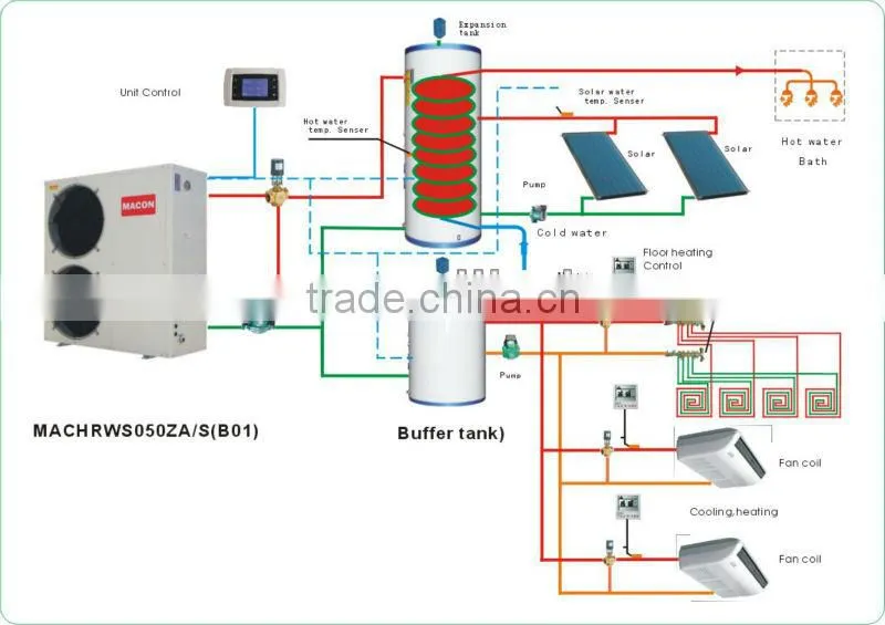 MACON monoblack EVI DC inverter heat pump