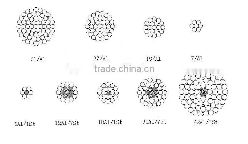 ACSR Aluminum Conductor steel reinforced bare conductor acsr