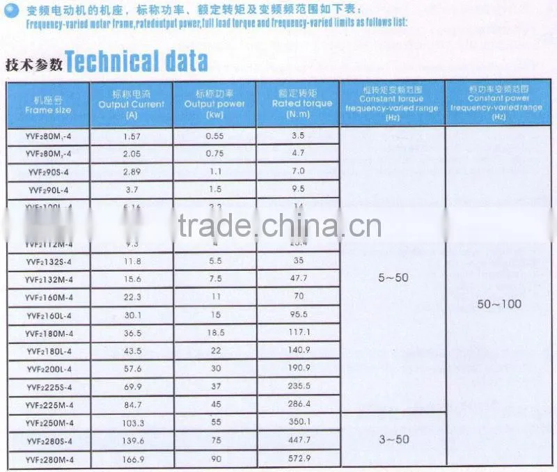 Y series three phase universal ac electric motor