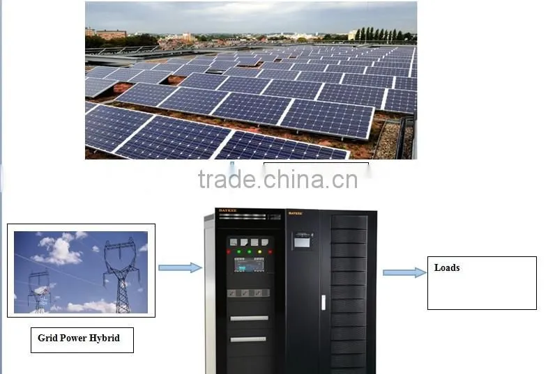 solar light TYN33 series three phase hybrid solar inverter