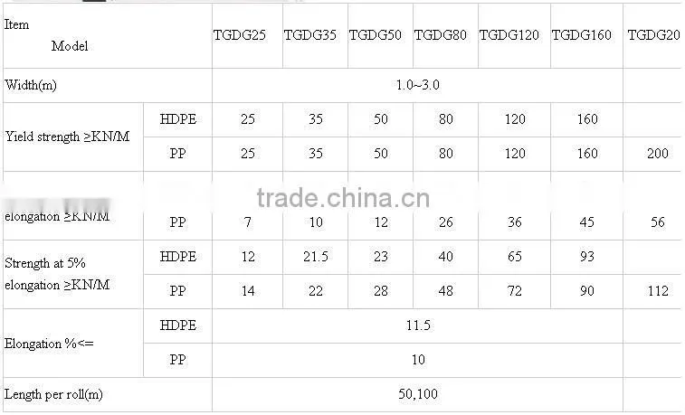 High quality Uniaxial geogrid with competitive price