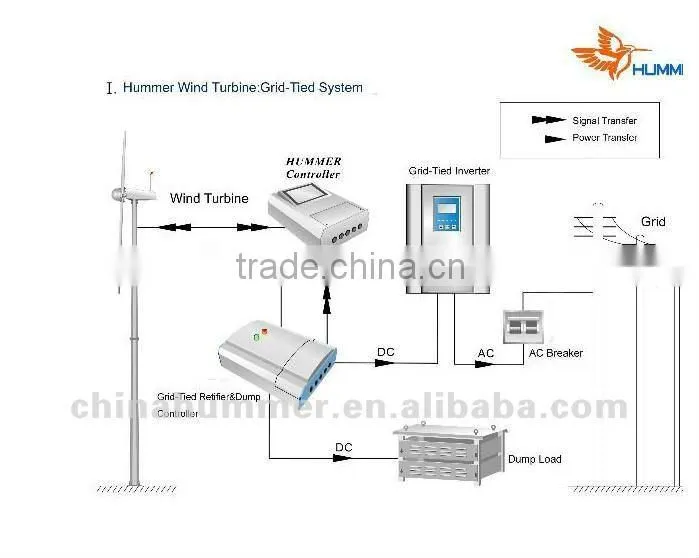 2kw wind turbine wind generator system for home - high quality and cheap price