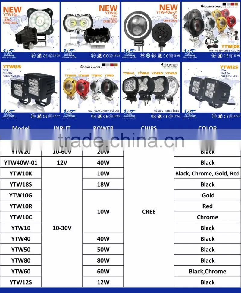 RoHS CE standard police light bar/police lightbar/led light bar mount