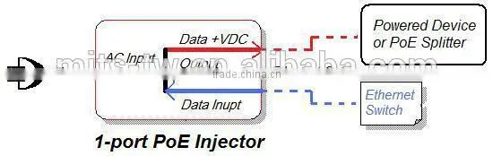 One Port Gigabit POE Injector IEEE802.3at compliant