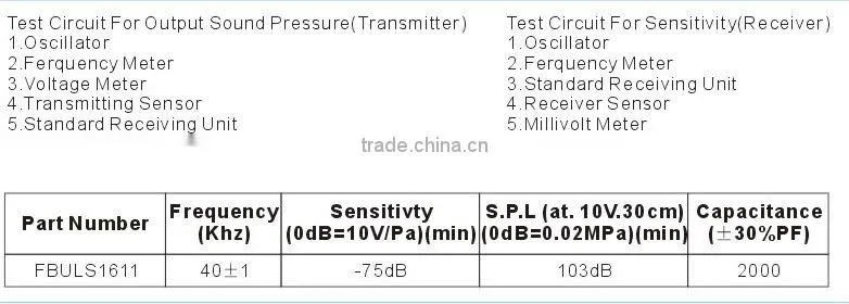 Vehicle inspection and ultrasonic sensor line FBULS1611